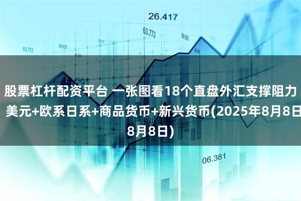 股票杠杆配资平台 一张图看18个直盘外汇支撑阻力：美元+欧系日系+商品货币+新兴货币(2025年8月8日)